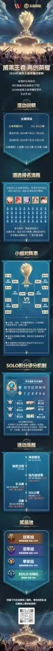 包含报名、对阵、SOLO积分、流程及奖励的完整赛事海报